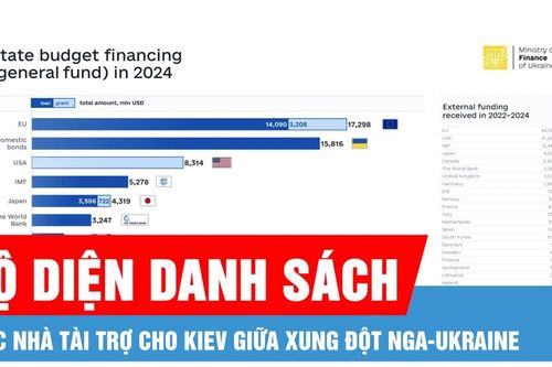 Lộ diện danh sách các nhà tài trợ hàng đầu cho Kiev giữa xung đột Nga-Ukraine