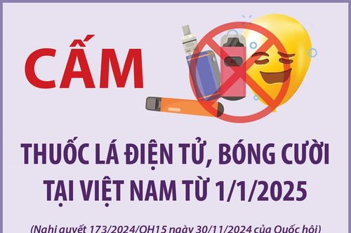 Cấm thuốc lá điện tử, bóng cười tại Việt Nam từ 1/1/2025