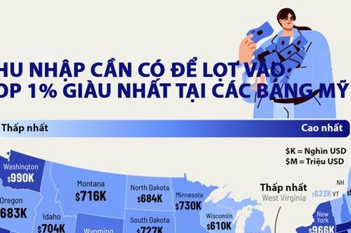 Thu nhập cần có để lọt vào top 1% giàu nhất tại các bang Mỹ