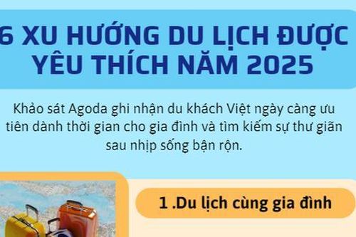 6 xu hướng du lịch được yêu thích năm 2025