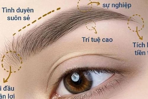 Ám ảnh... chân mày phong thủy