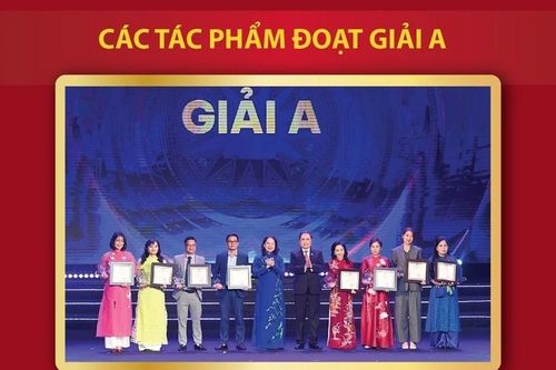 Giải Diên Hồng lần thứ ba năm 2025: Những tác phẩm xuất sắc được vinh danh