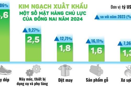 Con số và sự kiện ngày 6-1-2025