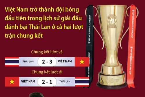 Việt Nam lập nhiều kỷ lục khi vô địch ASEAN Cup 2024