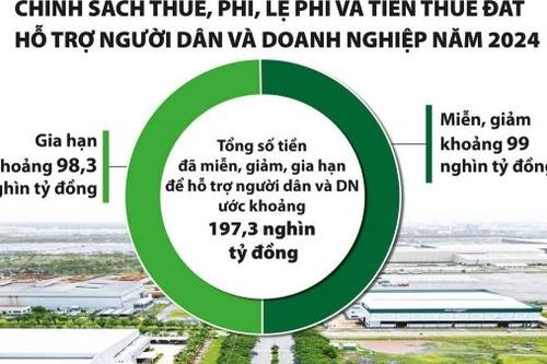 Tuân thủ tự nguyện pháp luật thuế giúp đẩy nhanh quá trình giải quyết hoàn thuế
