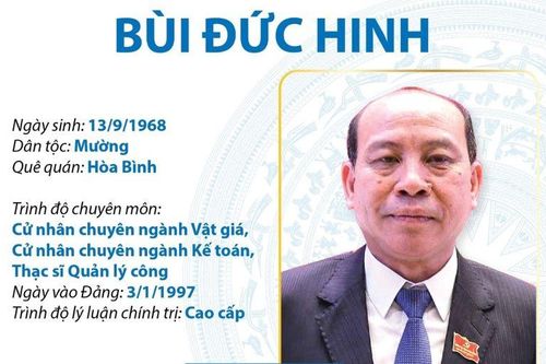 Phó Bí thư Thường trực Tỉnh ủy, Chủ tịch UBND tỉnh Hòa Bình Bùi Đức Hinh