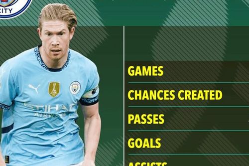 Hé lộ bến đỗ mới bất ngờ của De Bruyne