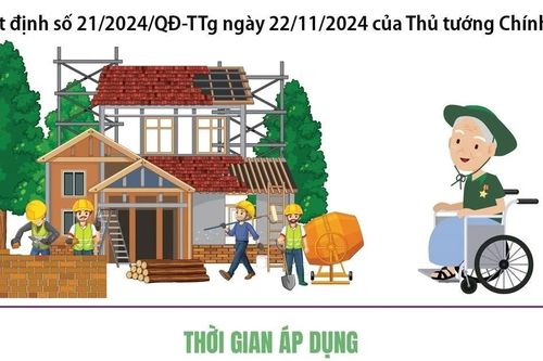 Đề nghị các địa phương báo cáo hỗ trợ nhà ở cho người có công trước ngày 15/1