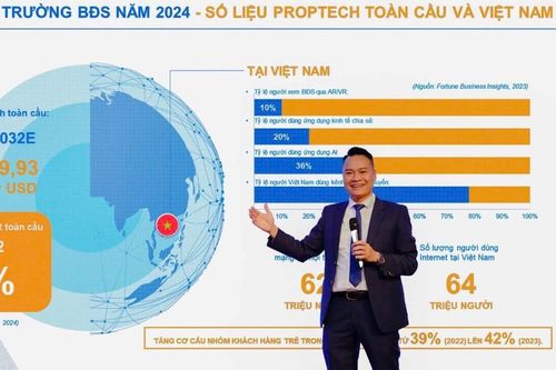 7 xu hướng công nghệ định hình lại cuộc chơi bất động sản