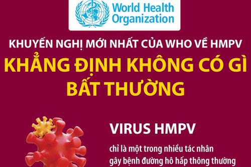 Khuyến nghị mới nhất của WHO về HMPV khẳng định không có gì bất thường