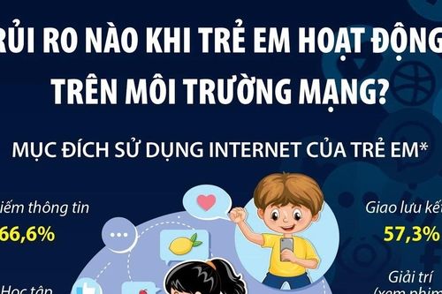 Bảo vệ trẻ em trước những rủi ro khi hoạt động trên môi trường mạng