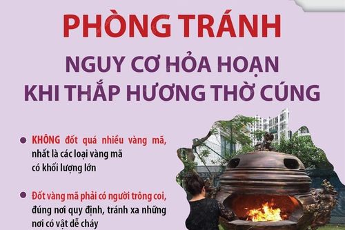 Phòng tránh nguy cơ hỏa hoạn khi thắp hương thờ cúng