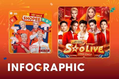 Shopee 'mở bát' Tết 2025 với chuỗi livestream quy tụ dàn sao hùng hậu