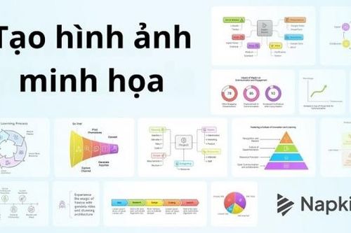 Tạo hình ảnh minh họa cho bài viết bằng Napkin AI đơn giản, nhanh chóng