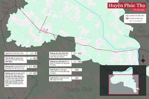 Những tuyến đường đắt đỏ nhất huyện Phúc Thọ, TP Hà Nội
