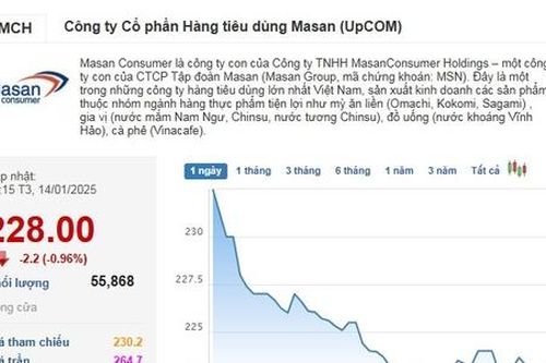 Khối ngoại tiếp tục xả mạnh trên UPCoM