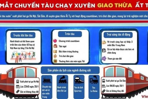 Nhiều trải nghiệm trên 'chuyến tàu Xuân' chạy xuyên Giao thừa Tết Ất Tỵ 2025