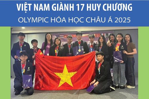 Việt Nam giành 17 huy chương Olympic Hóa học châu Á 2025