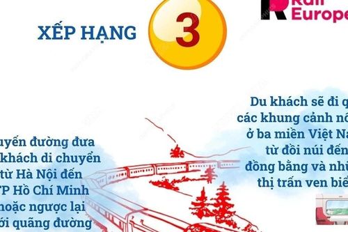 Tàu Thống Nhất vào danh sách 9 đoàn tàu đáng trải nghiệm năm 2025
