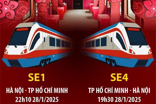 Hai 'Chuyến tàu Xuân' vào đêm giao thừa Ất Tỵ 2025