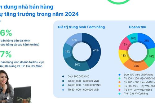 Xu hướng kinh doanh mới và bước chuyển mình cho doanh nghiệp Việt