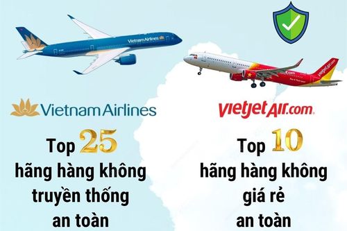Hai hãng hàng không của Việt Nam lọt các bảng xếp hạng hàng không thế giới 2025