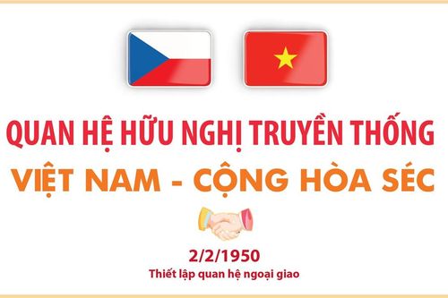 Quan hệ hữu nghị truyền thống giữa Việt Nam và Cộng hòa Séc