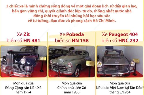 Ba chiếc xe ô tô phục vụ Chủ tịch Hồ Chí Minh được công nhận là Bảo vật quốc gia