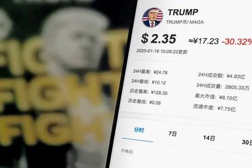 Đồng tiền ảo của ông Trump tăng giá 19000%