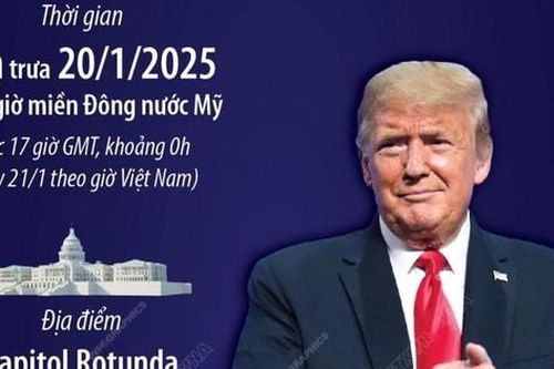 Thông tin trước thềm Lễ nhậm chức của Tổng thống đắc cử Donald Trump