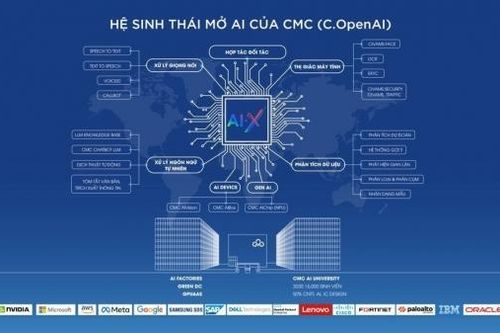 Mô hình thành phố AI đầu tiên sáng kiến từ CMC