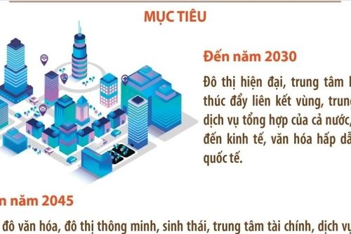 Điều chỉnh Quy hoạch chung Hà Nội đến năm 2045, tầm nhìn đến năm 2065