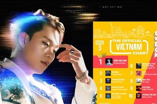 Dương Domic dẫn đầu BXH âm nhạc quốc tế tại Việt Nam, khởi đầu 2025 rực rỡ