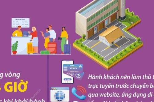 Lưu ý quan trọng để tránh lỡ chuyến bay trong dịp Tết Nguyên đán
