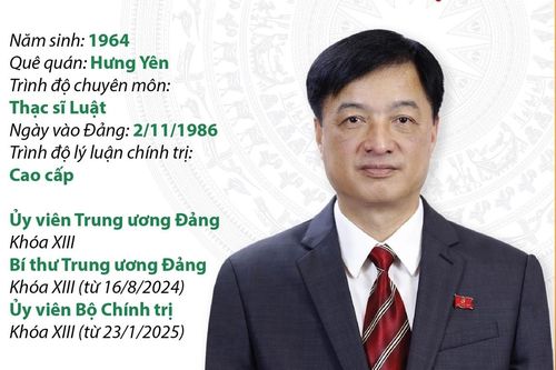 Quá trình công tác của Ủy viên Bộ Chính trị, Bí thư Trung ương Đảng, Chủ nhiệm Ủy ban Kiểm tra Trung ương Nguyễn Duy Ngọc
