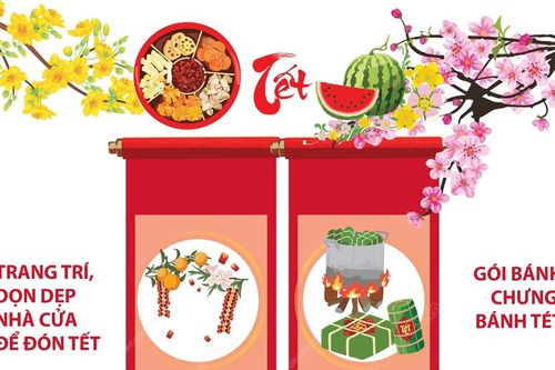 Một số phong tục truyền thống trong dịp Tết Nguyên đán của người Việt