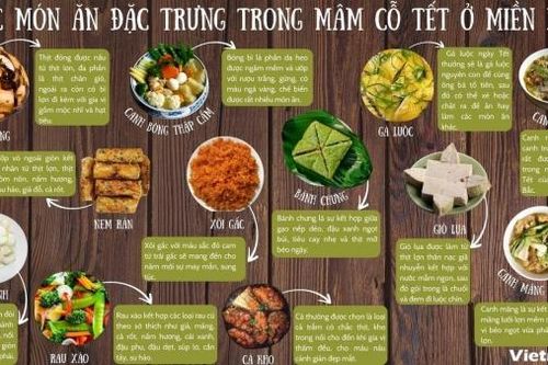 Nét độc đáo, tinh tế, cầu kỳ... trên mâm cỗ ở miền Bắc ngày Tết