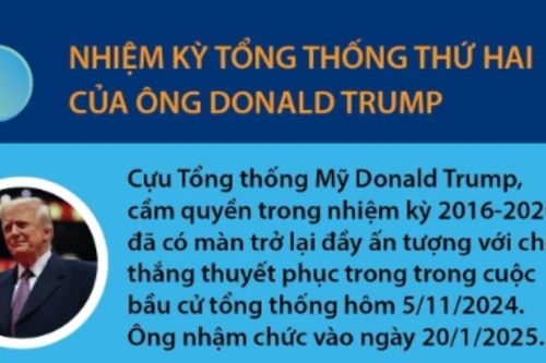 Những sự kiện thế giới nào đáng được mong chờ trong năm 2025 này?