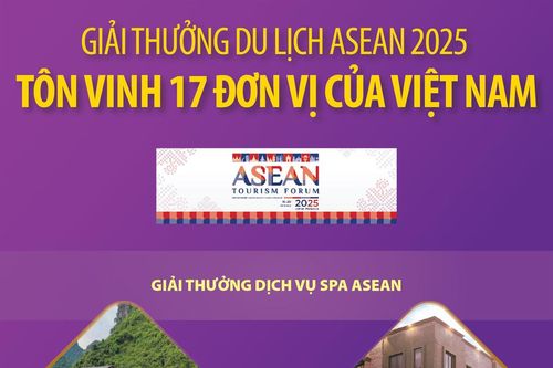 Giải thưởng Du lịch ASEAN 2025 tôn vinh 17 đơn vị của Việt Nam