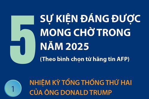 5 sự kiện đáng được mong chờ trong năm 2025