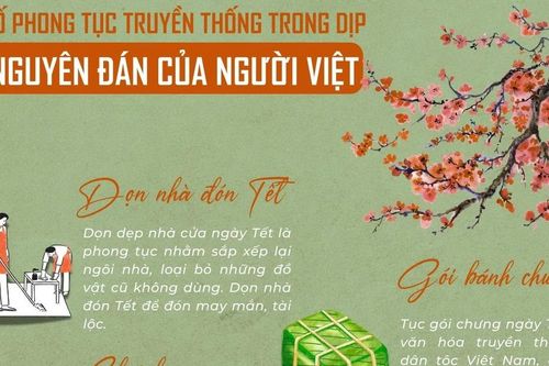 Một số phong tục truyền thống trong dịp Tết Nguyên đán của người Việt