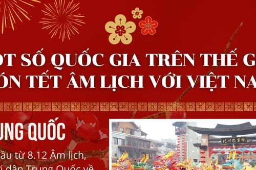 Một số quốc gia trên thế giới đón Tết Âm lịch với Việt Nam