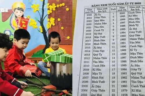 Tuổi Âm lịch nhiều hơn 1 tuổi so với Dương lịch do tính thời gian trong bụng mẹ?