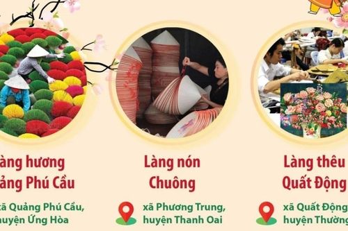 Khám phá một số làng nghề Hà Nội dịp Tết Nguyên đán