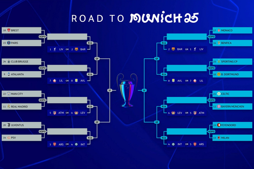Real Madrid gặp Man City tại vòng knock-out Champions League