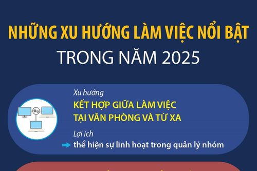 Những xu hướng làm việc nổi bật trong năm 2025