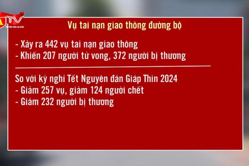 Tai nạn giao thông trong kỳ nghỉ Tết Ất Tỵ giảm sâu trên cả 3 tiêu chí