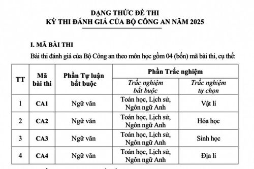 Đề tham khảo kỳ thi đánh giá của Bộ Công an năm 2025 tăng lên 4 mã đề