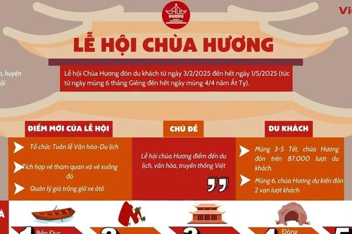Thông tin về Lễ hội Chùa Hương năm 2025