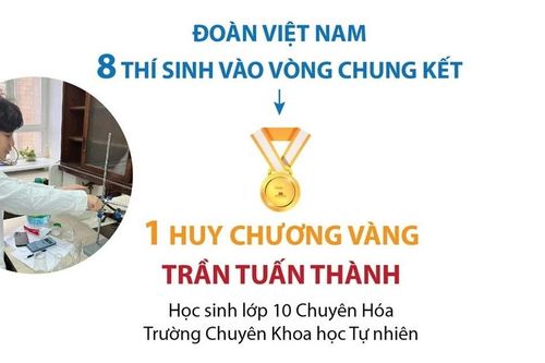 Kỳ thi Olympic Dự án Hóa học năm 2025: Việt Nam giành 1 Huy chương Vàng